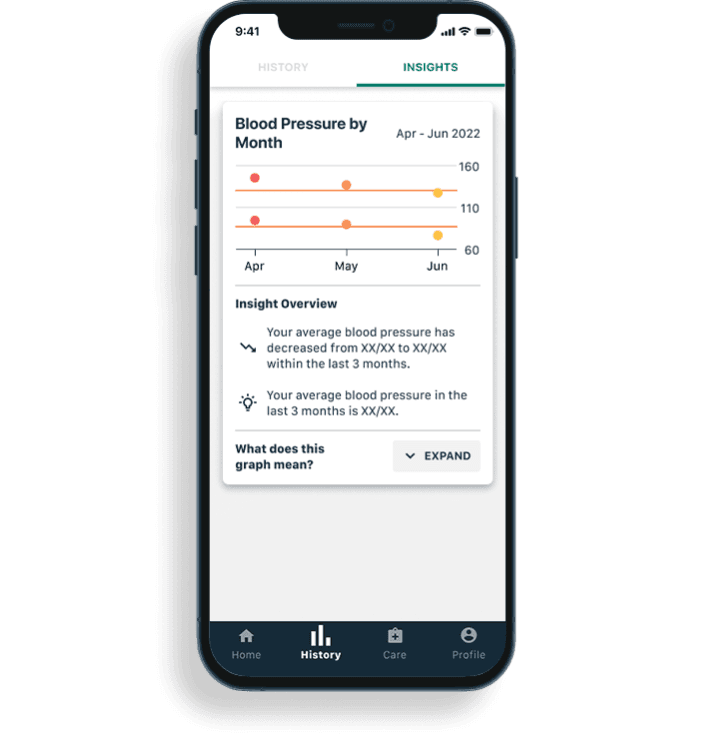 Tensión arterial por mes